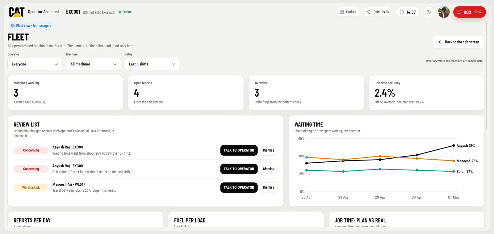Fleet view: filters, machines working, open reports, a review list of habit changes and waiting time per operator.