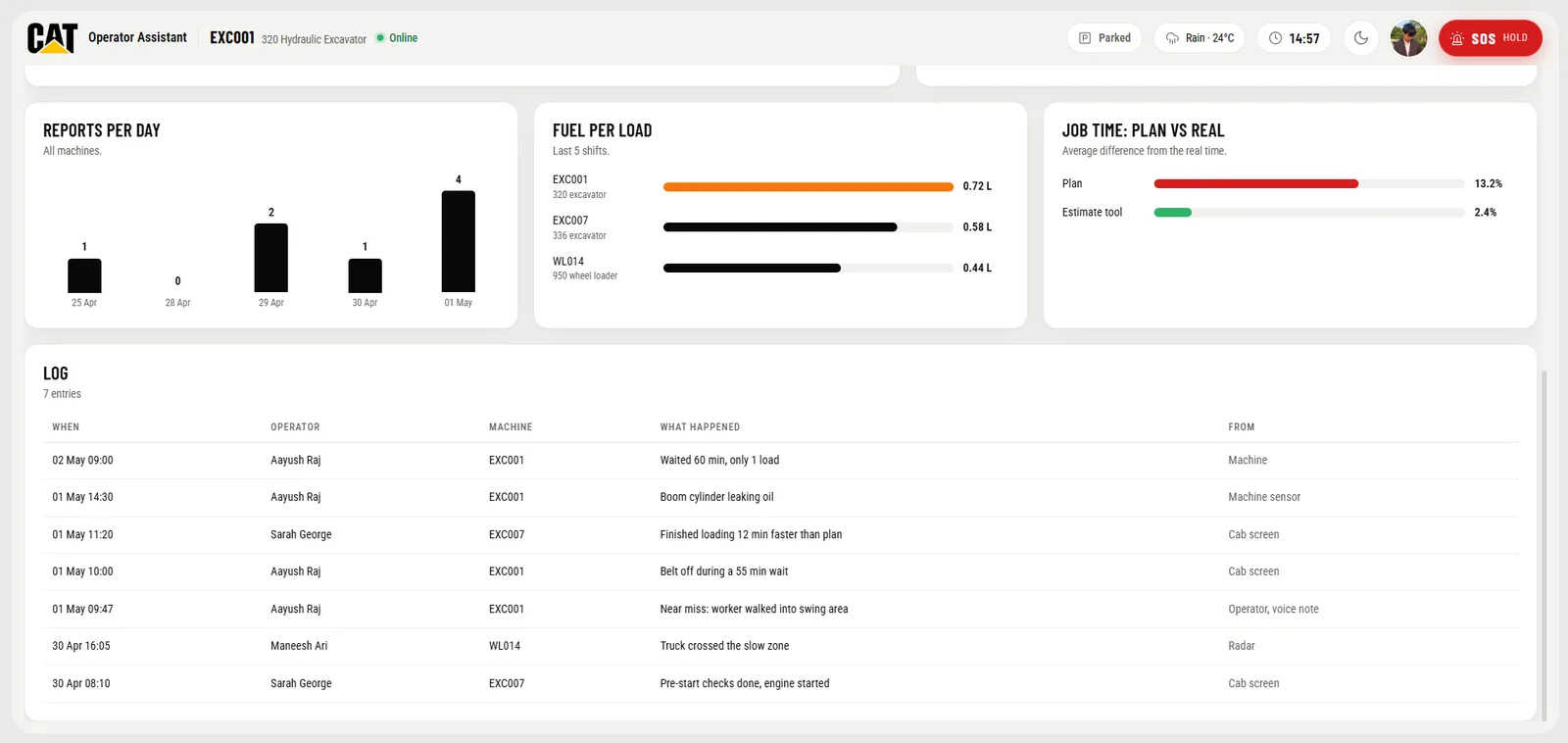 Fleet view, continued: reports per day, fuel per load per machine, plan versus real job time and the full log.