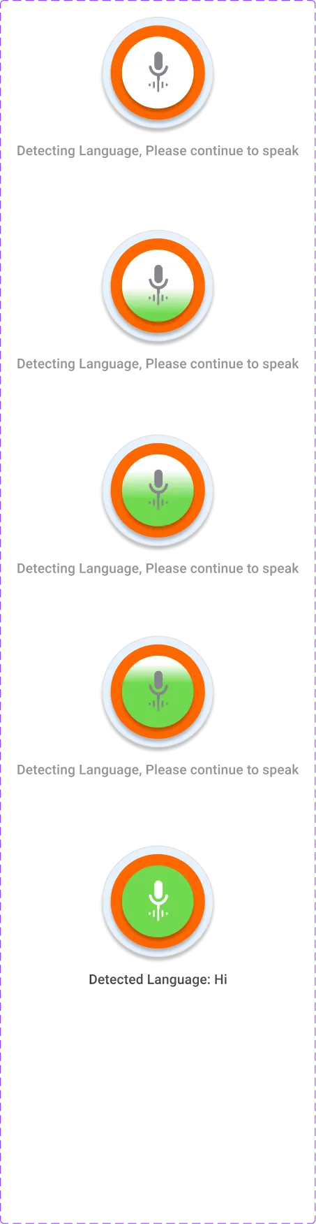 A Figma component set for the CPGRAMS chatbot showing message bubble and input variants.